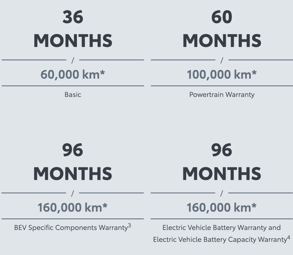 Toyota Warranty mobile 1024x894